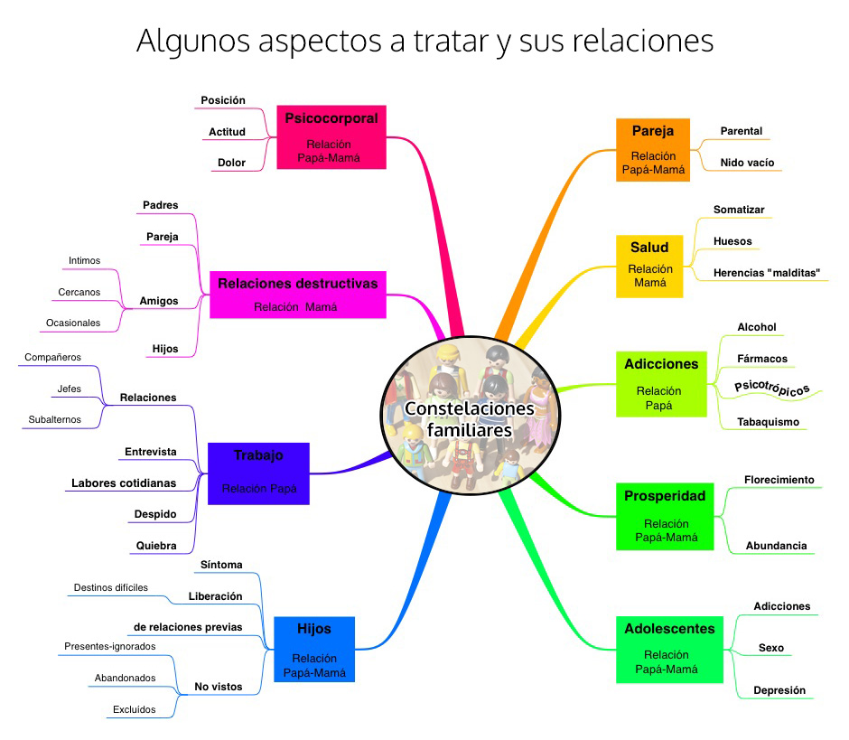ZenSity - Cuadro emocional constelaciones familiares holísticas